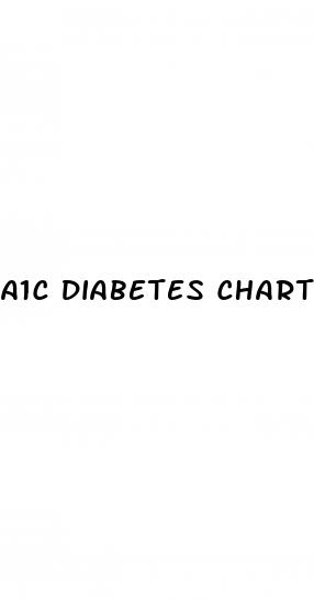a1c diabetes chart