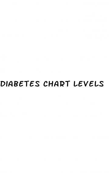 diabetes chart levels