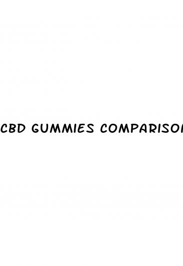 cbd gummies comparison