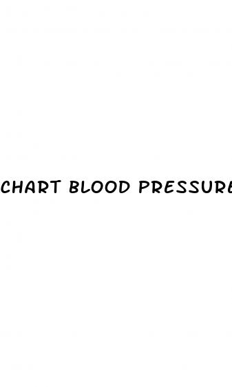 chart blood pressure readings