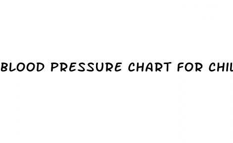 blood pressure chart for child