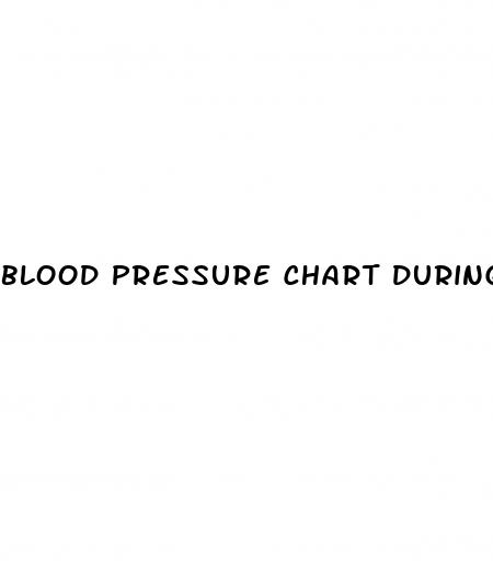 blood pressure chart during exercise
