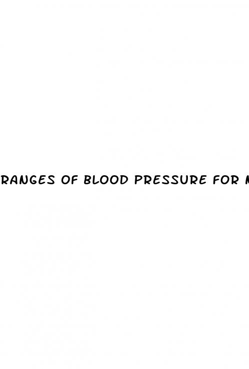 ranges of blood pressure for normal hypertensive and hypotensive