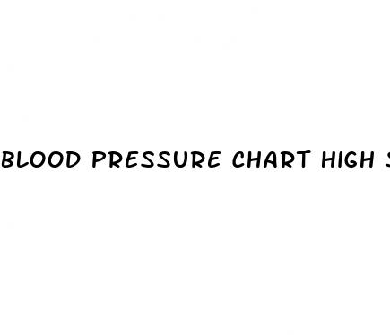 blood pressure chart high systolic low diastolic