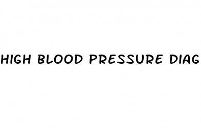 high blood pressure diagnosis code