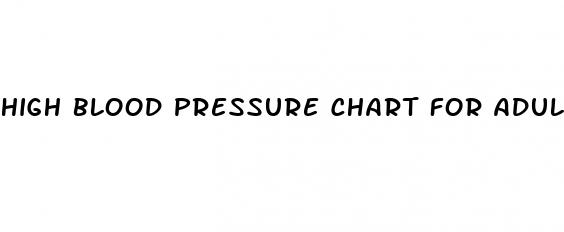 high blood pressure chart for adults