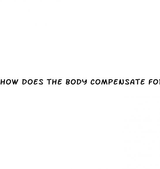 how does the body compensate for low blood pressure