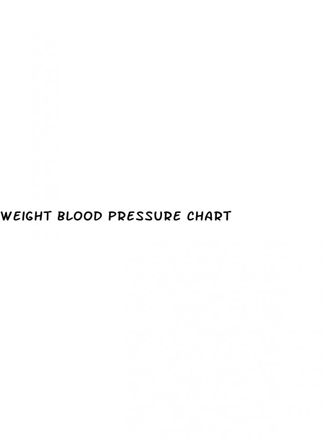 weight blood pressure chart