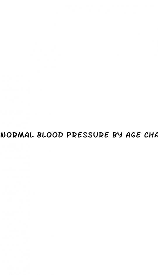 normal blood pressure by age chart