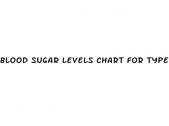 blood sugar levels chart for type 2 diabetes