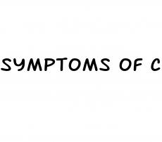 symptoms of canine diabetes