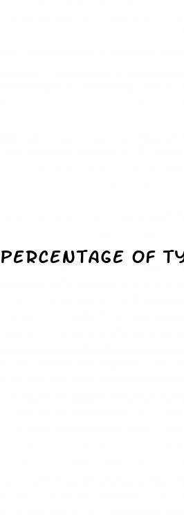 percentage of type 1 diabetes