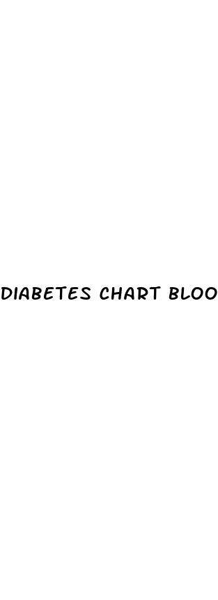 diabetes chart blood sugar
