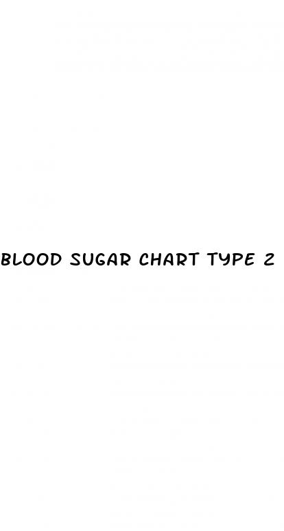 blood sugar chart type 2 diabetes