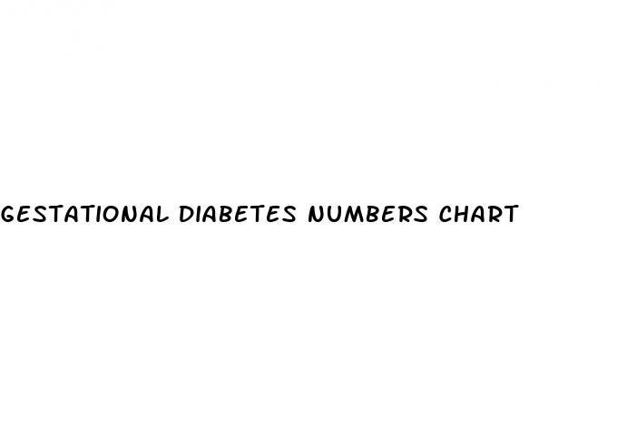 gestational diabetes numbers chart