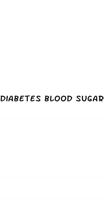 diabetes blood sugar levels chart
