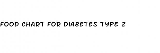 food chart for diabetes type 2