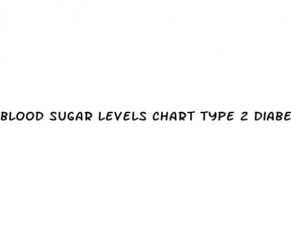 blood sugar levels chart type 2 diabetes