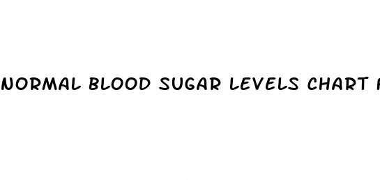 normal blood sugar levels chart for adults with diabetes