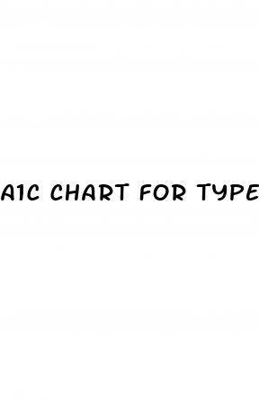 a1c chart for type 2 diabetes