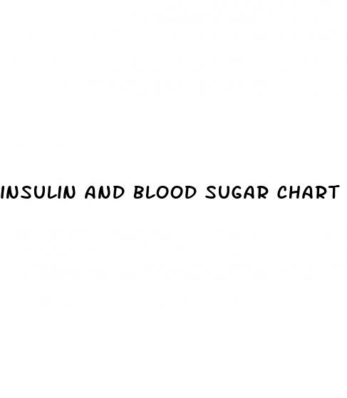 insulin and blood sugar chart