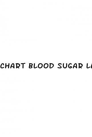 chart blood sugar level