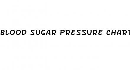 blood sugar pressure chart