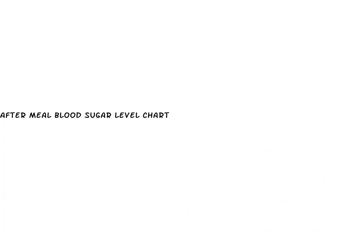 after meal blood sugar level chart