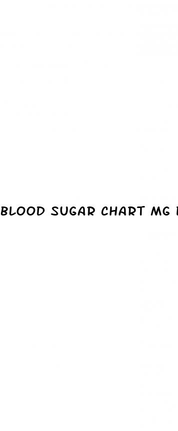 blood sugar chart mg dl and mmol l