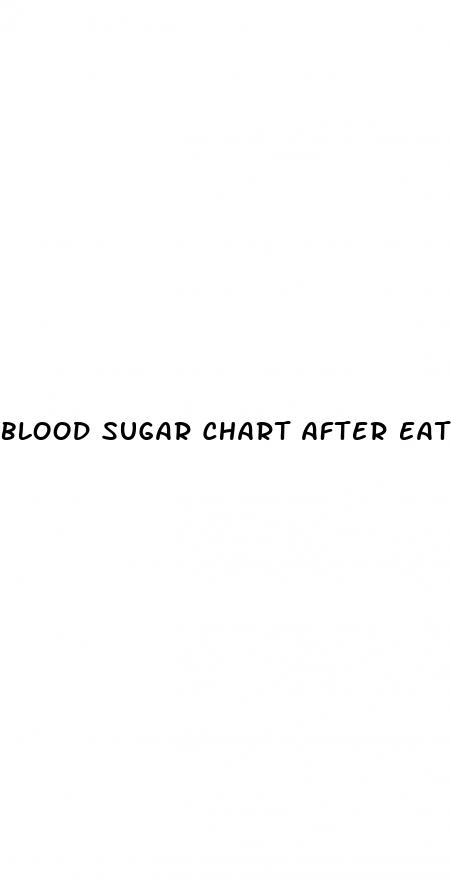 blood sugar chart after eating