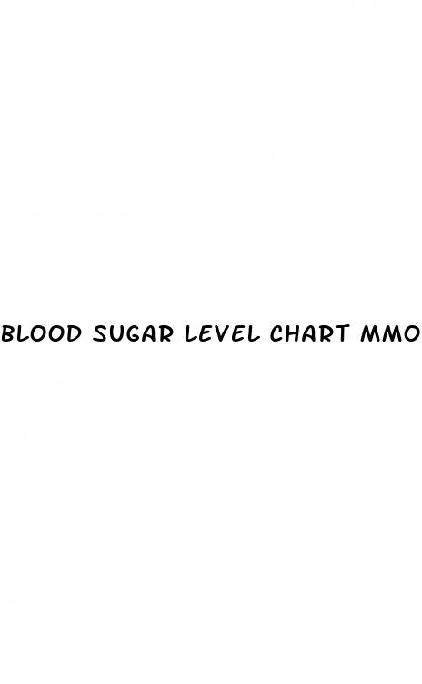 blood sugar level chart mmol l