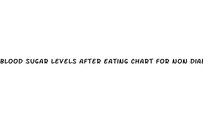 blood sugar levels after eating chart for non diabetics