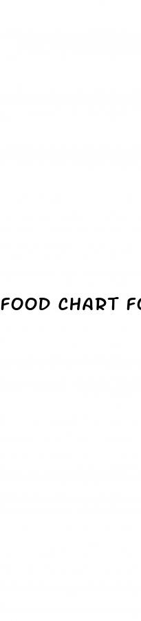 food chart for diabetes