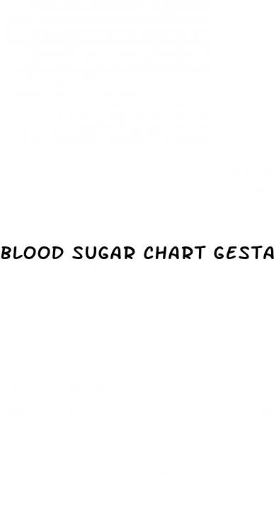 blood sugar chart gestational diabetes