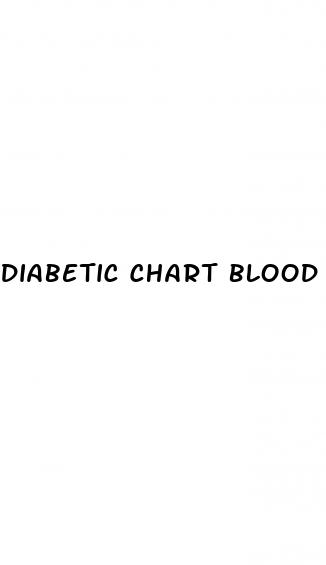diabetic chart blood sugar