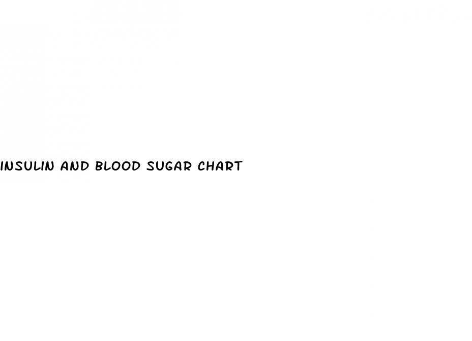 insulin and blood sugar chart