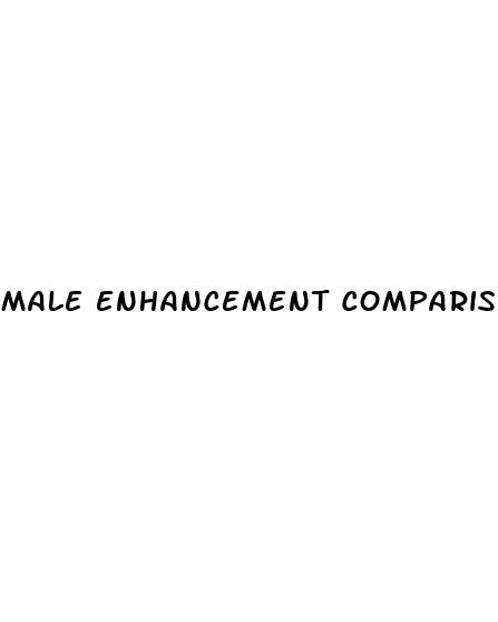 male enhancement comparison results