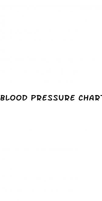 blood pressure chart hypotension