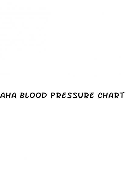 aha blood pressure chart