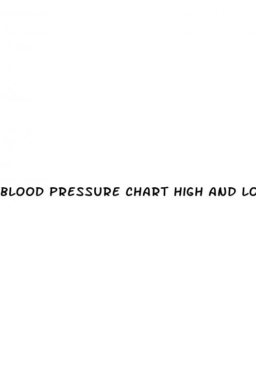 blood pressure chart high and low