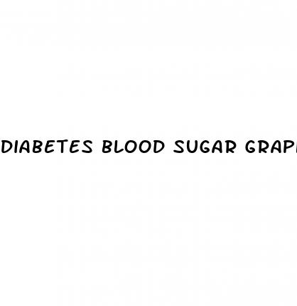 diabetes blood sugar graph