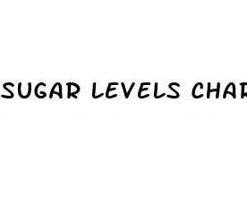 sugar levels chart diabetes
