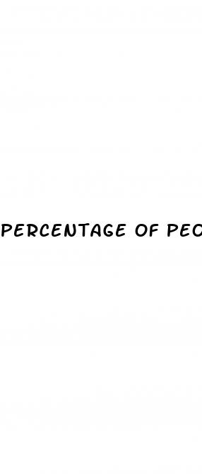 percentage of people with diabetes