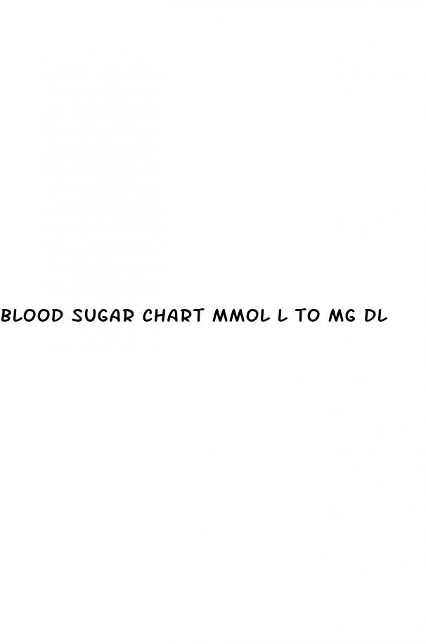 blood sugar chart mmol l to mg dl