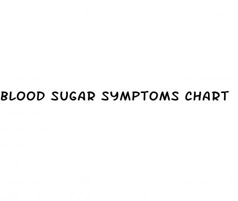 blood sugar symptoms chart