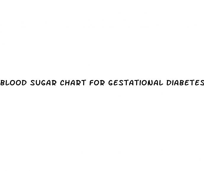 blood sugar chart for gestational diabetes