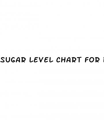 sugar level chart for diabetes